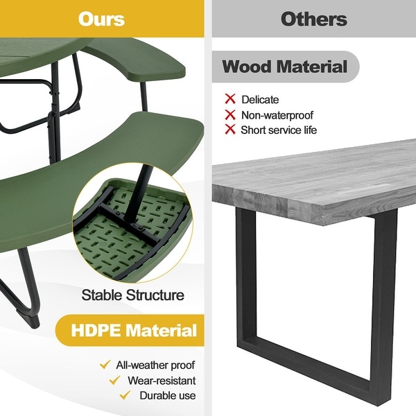 Costway Outdoor 8person Round Picnic Table Bench Set with 4 Benches and