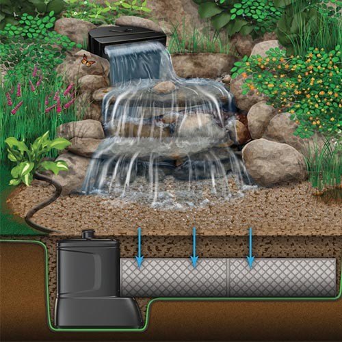 Aquascape DIY Backyard Waterfall Kit   42575