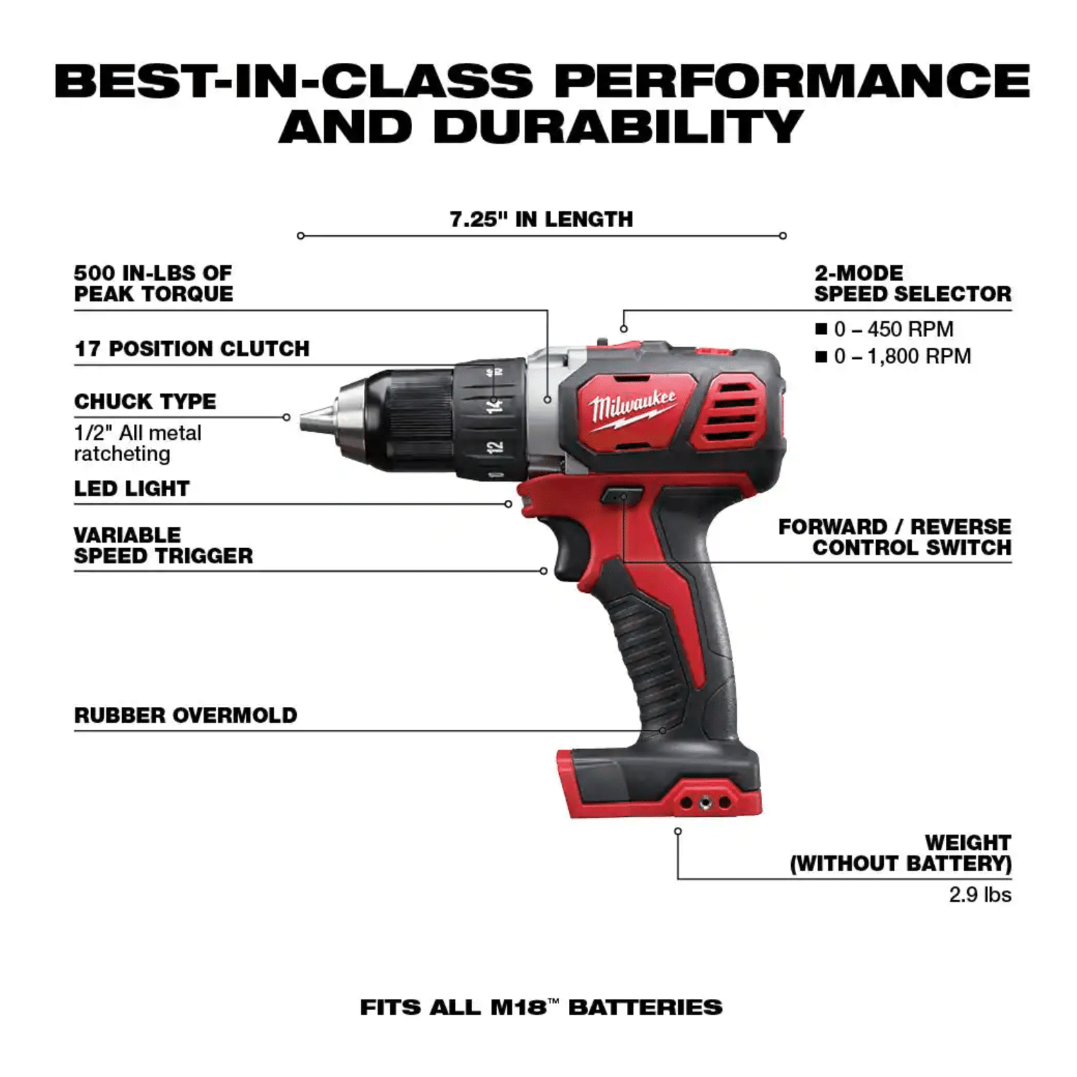 Milwaukee M18 18V Lithium-Ion Cordless Drill Driver/Impact Driver Combo Kit (2-Tool) w/ 2x1.5Ah Batteries， Charger Tool Bag (2691-22)