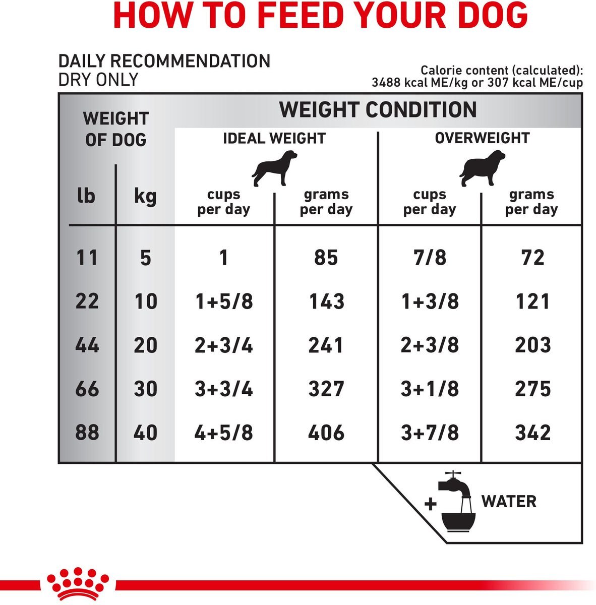 Royal Canin Veterinary Diet Adult Hydrolyzed Protein Moderate Calorie Dry Dog Food