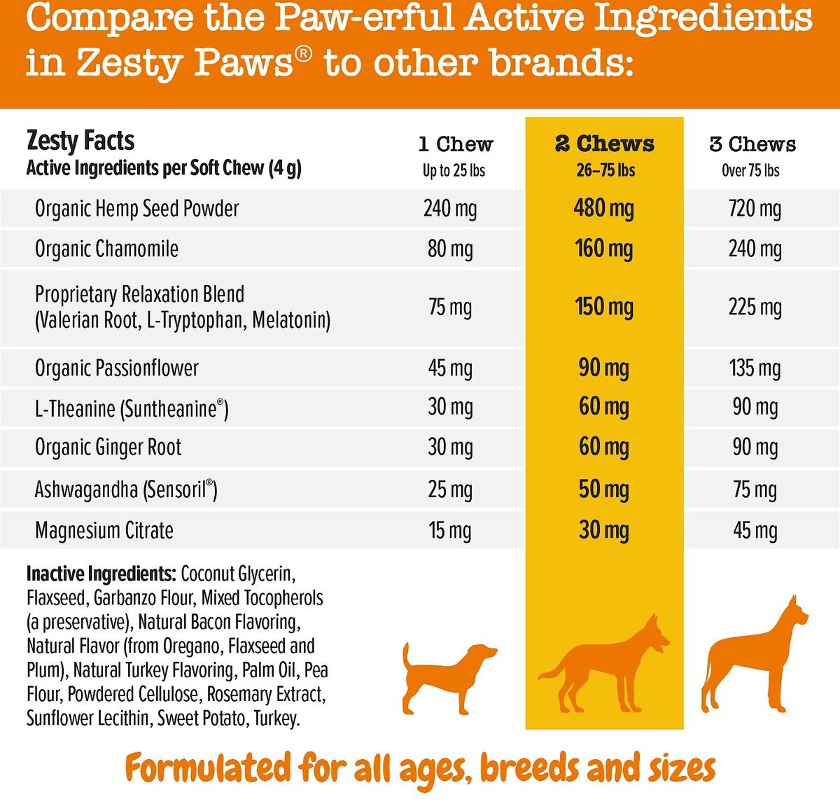 Zesty Paws Advanced Calming Bites Turkey Flavored Soft Chews Calming Supplement for Dogs