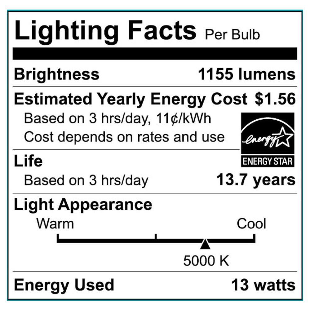 EcoSmart 75-Watt Equivalent A19 Dimmable LED Light Bulb Daylight (4-Pack) 11A19075WESD003