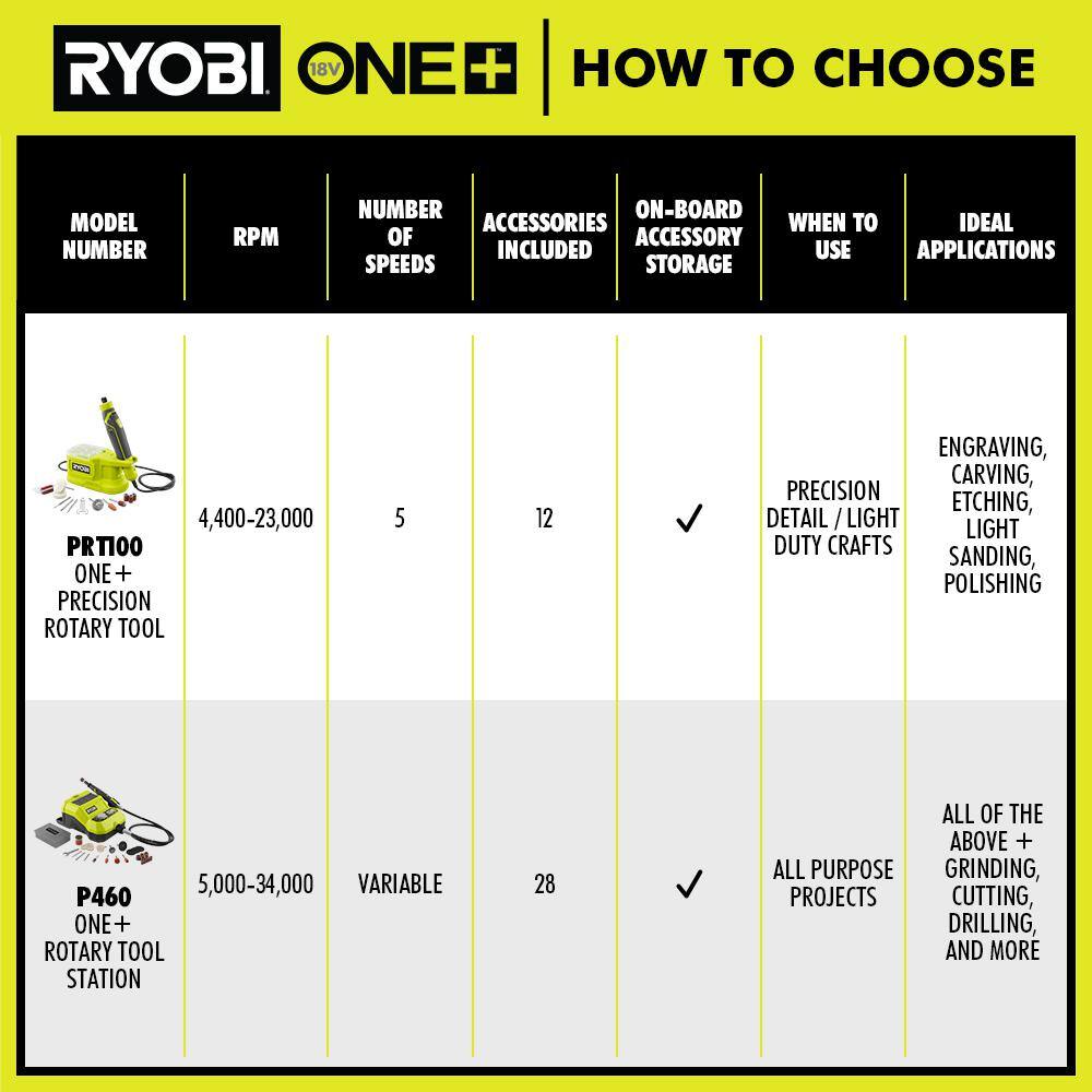 RYOBI ONE+ 18V Cordless Rotary Tool with 2.0 Ah Battery and Charger P460-PSK005