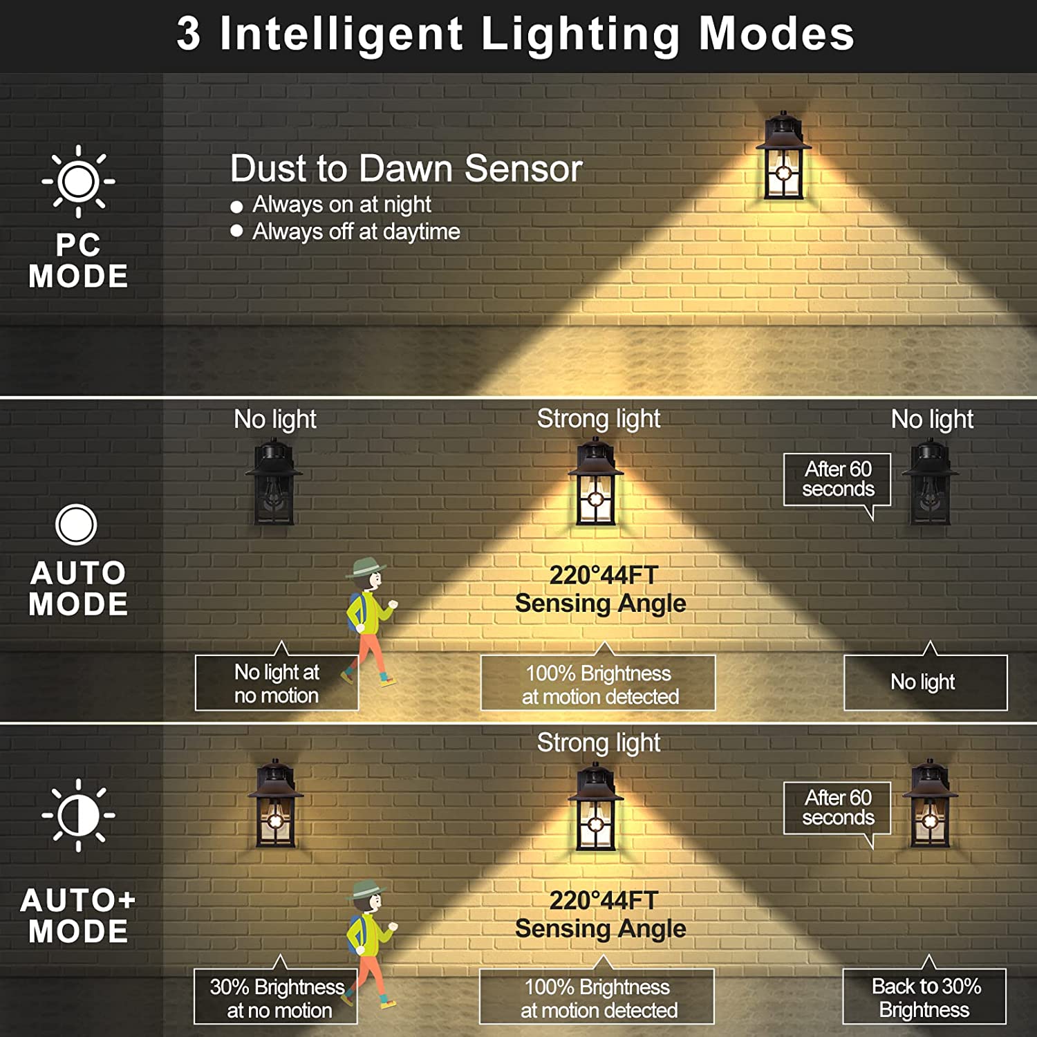 Outdoor Motion Sensor Porch Light with 2 GFCI Outlets， Dusk to Dawn Wall Light with 3 Lighting Modes for House， Waterproof AluminumandAnti-Rust Exterior Light Fixture for Balcony/Garage