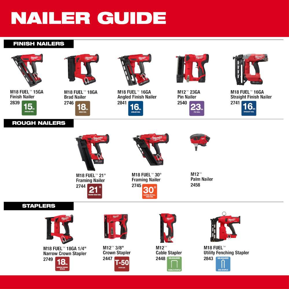 MW M12 Cable Stapler 2448-20 from MW