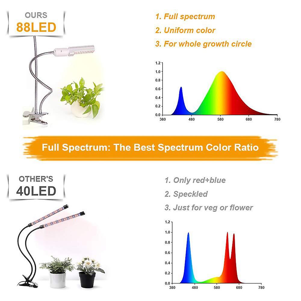 Led Grow Light For Indoor Plant Sun-like Full Spectrum Plant Grow Led Bulb E26/27 45w Timer Function Dual-head Gooseneck Strong Clip Replaceable Bulbs