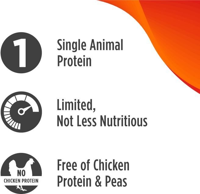 Nulo Freestyle Limited+ Puppy Grain-Free Turkey Recipe Dry Dog Food