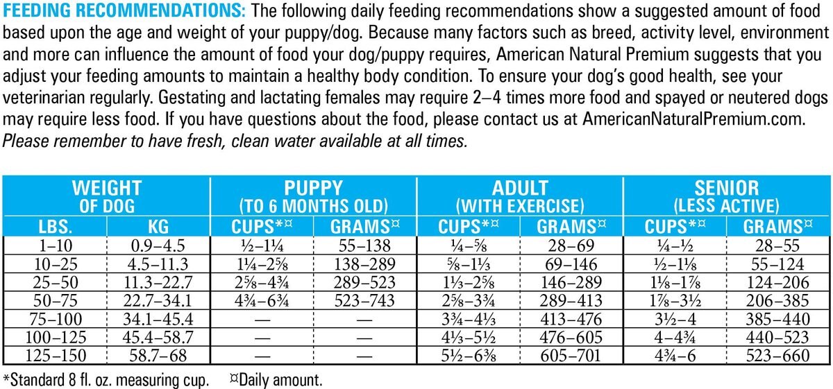 American Natural Premium Triple Protein Recipe with Ancestral Grains Legume-Free Premium Dry Dog Food