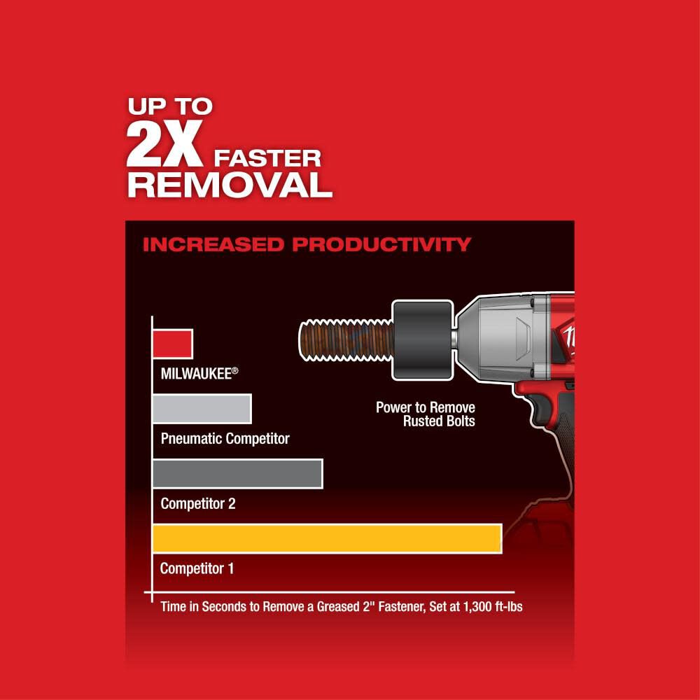 Milwaukee M18 FUEL 1/2 In. High Torque Impact Wrench with Friction Ring 2767-20 from Milwaukee