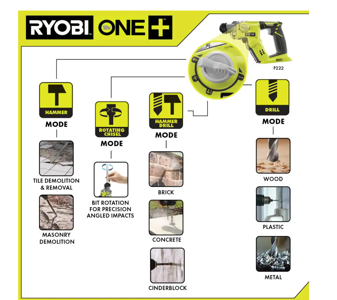 RYOBI P222 ONE+ 18V Lithium-Ion Cordless 1/2 in. SDS-Plus Rotary Hammer Drill (Tool Only)