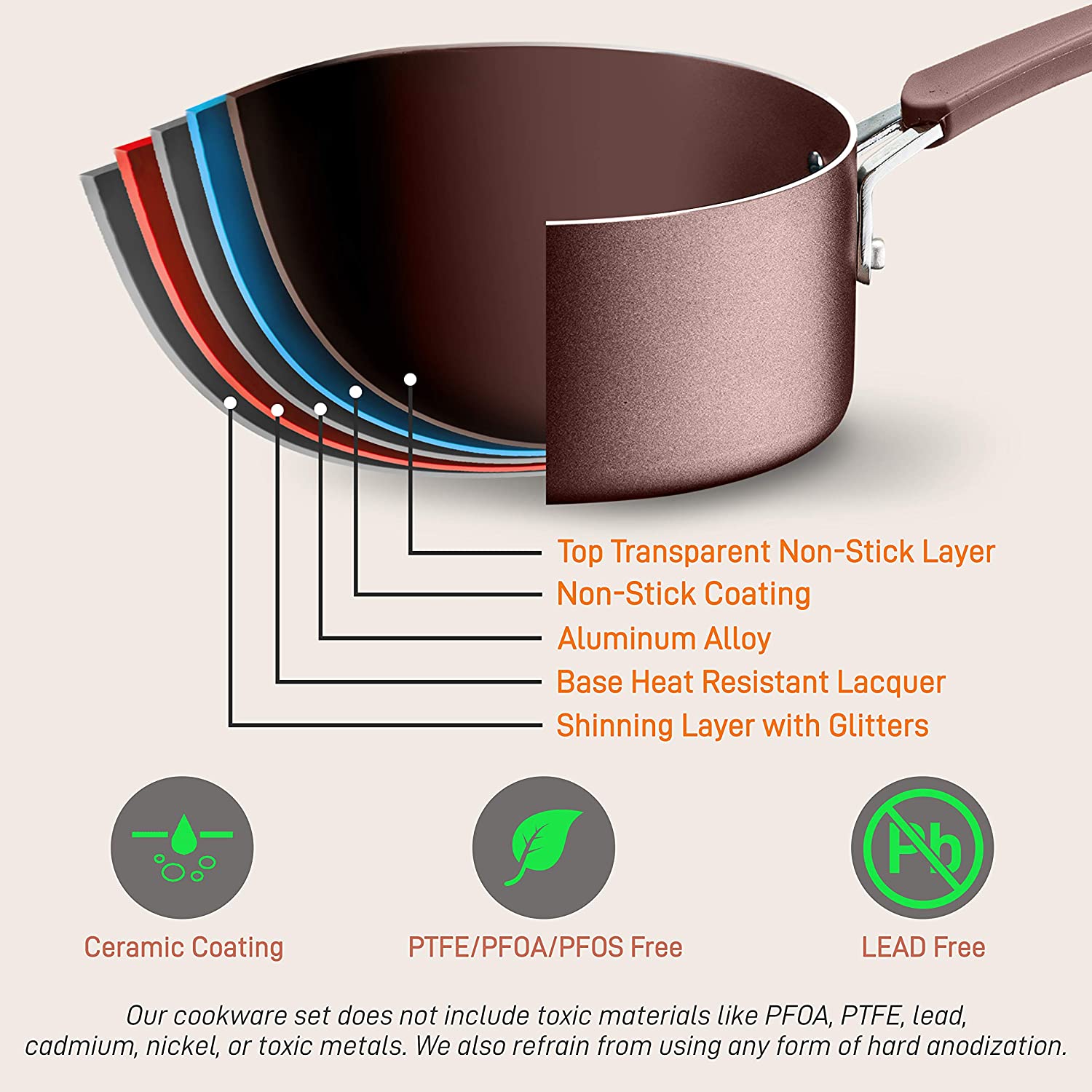 14-Piece Nonstick Cookware PTFE/PFOA/PFOS-Free Heat Resistant Lacquer Kitchen Ware Set w/Saucepan, Frying Pans, Cooking, Dutch Oven Pot, Lids, Utensil NCCW14S, AGold