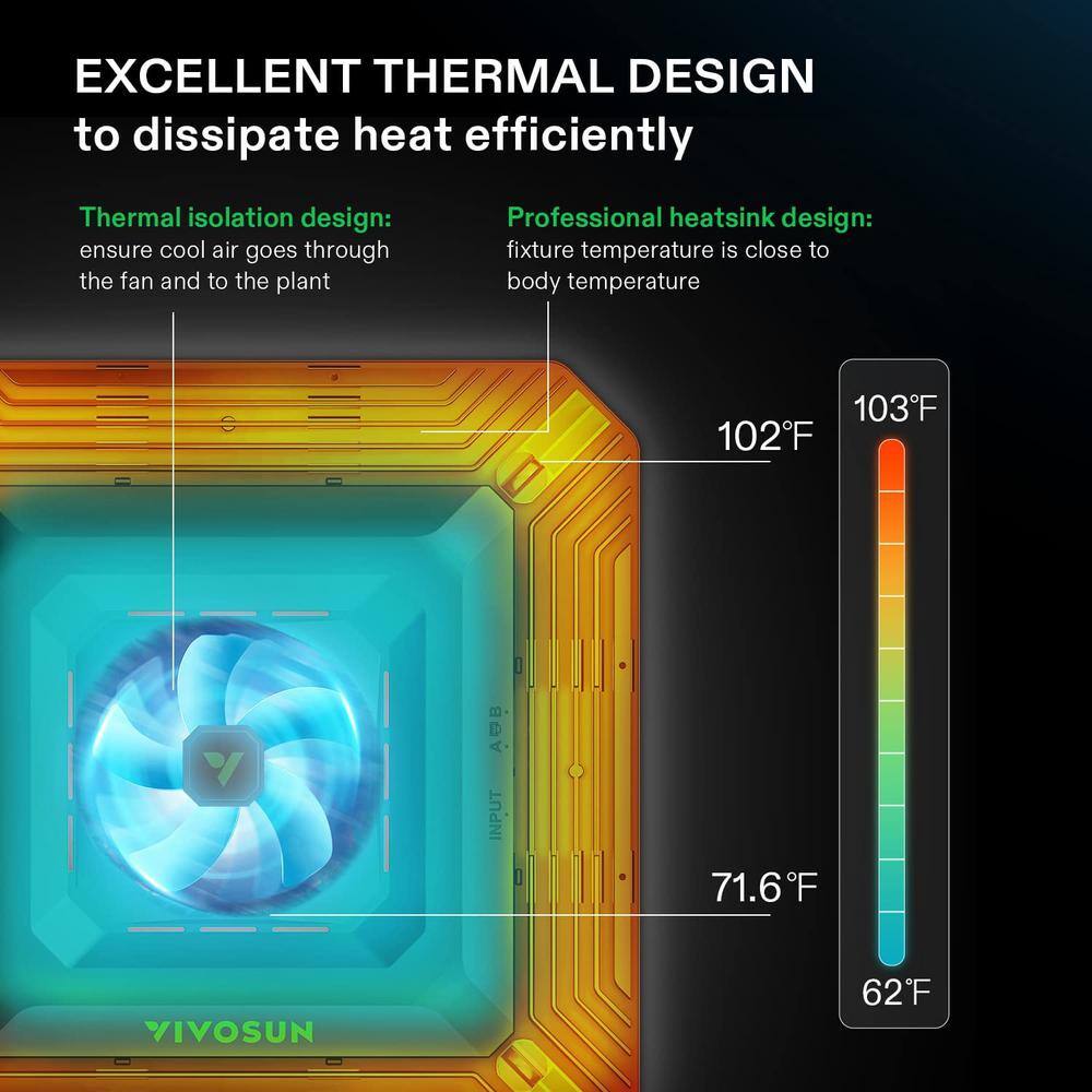 VIVOSUN AeroLight 100-Watt LED Grow Light with 4 in. Inline Duct Fan and GrowHub WiFi-Controller for Smart Grow Warm White wal-AERO-0001-A
