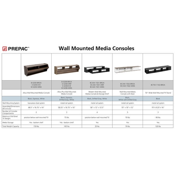 Prepac 70 inch Wide Wall Mounted TV Stand