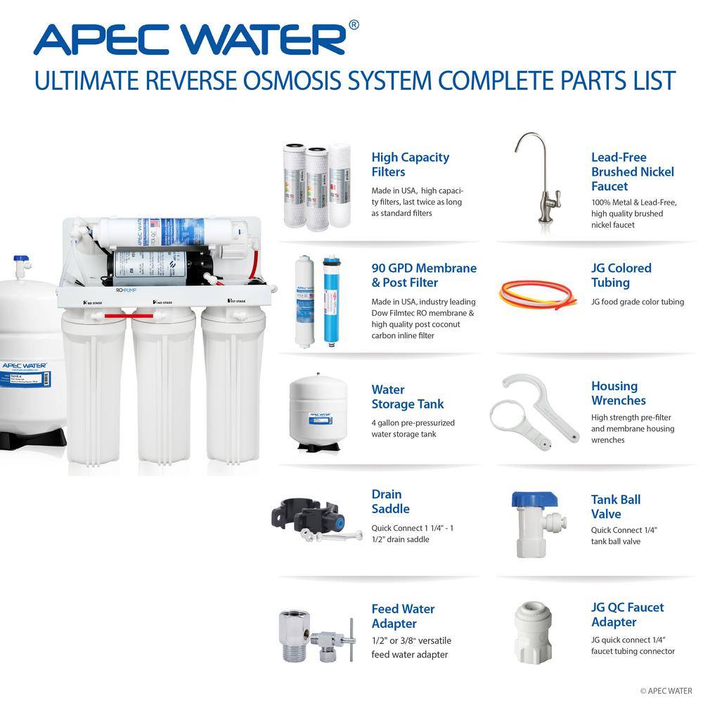 APEC Water Systems Ultimate Electric Pumped Undersink Reverse Osmosis Water Filtration System 50 GPD for Low Pressure Home 0-30 psi 120V US RO-PUMP