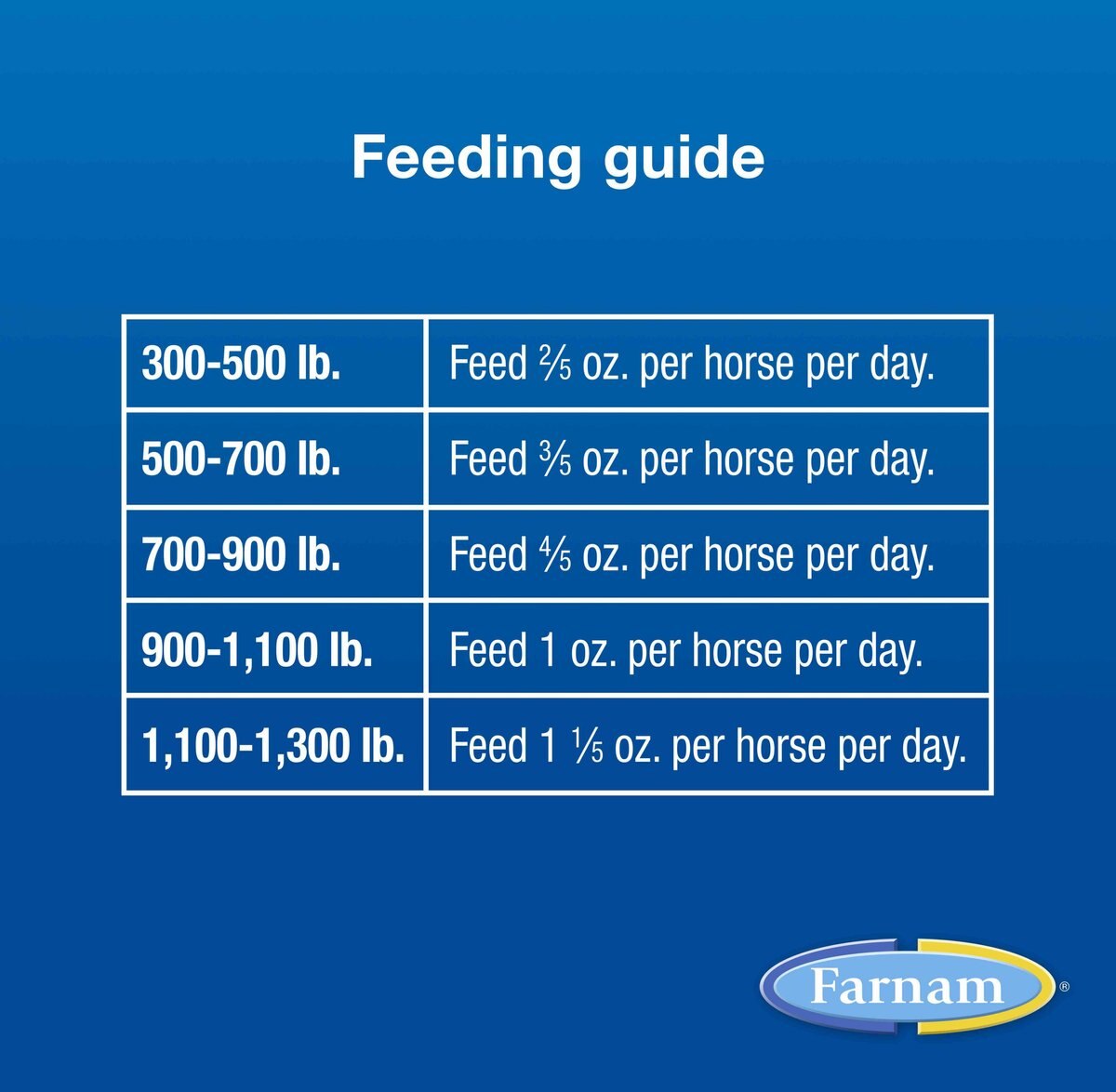 Farnam SimpliFly Feed-Thru Fly Control Pellets Horse Supplement