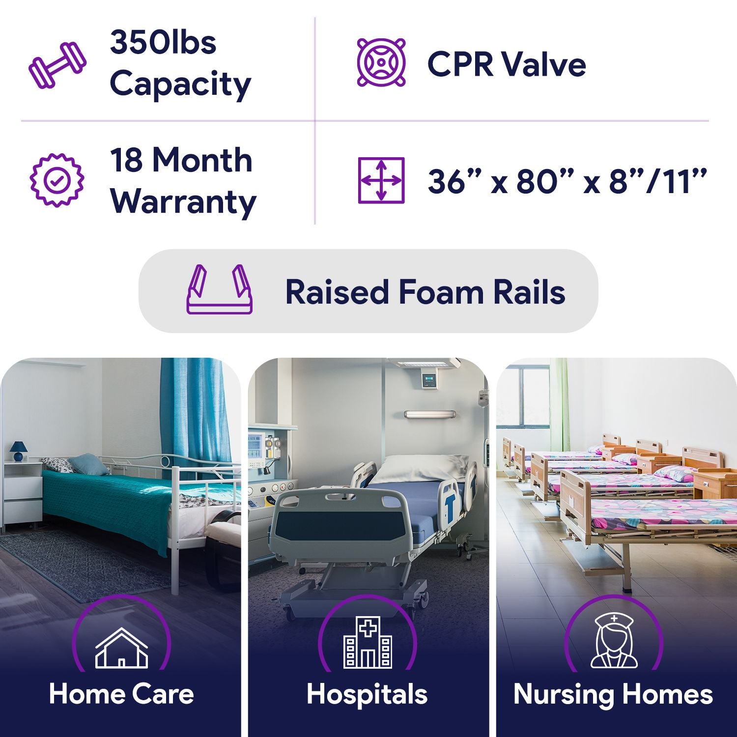 Proheal Low Air Loss Alternating Pressure Air Mattress with Pump and Guardrails - Stages I-III - 36” x 80” x 8/11