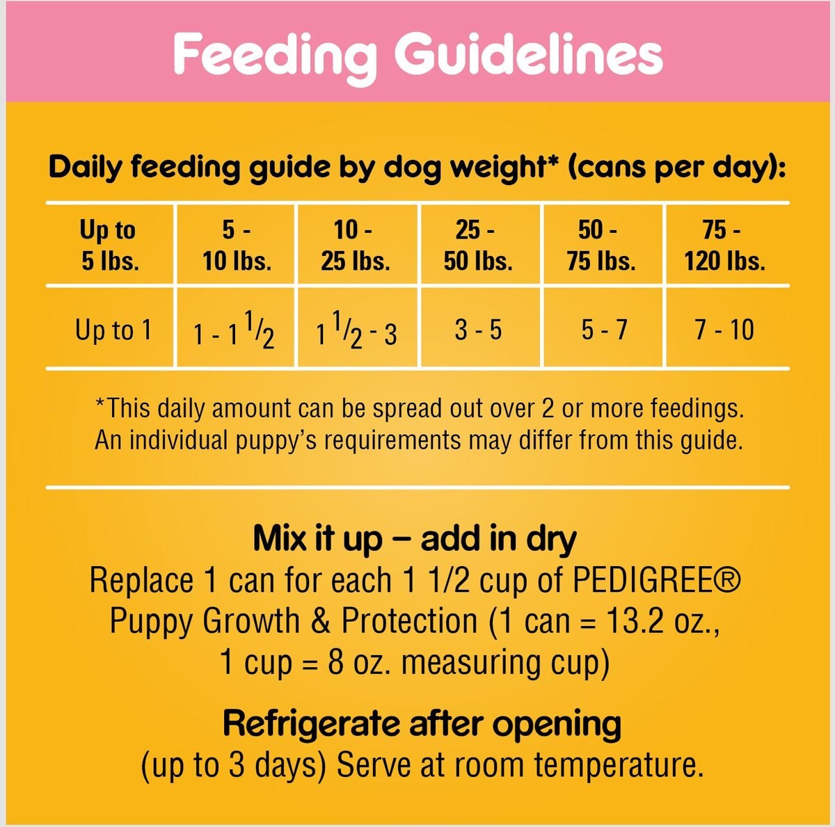 Pedigree Chopped Ground Dinner with Chicken and Beef Puppy Canned Wet Dog Food