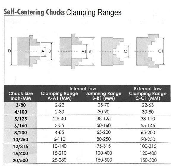 ABS Import Tools 8 4 JAW PLAIN BACK SELF CENTERIN...