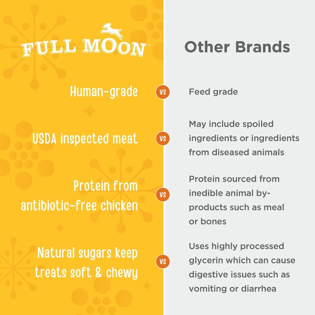 Full Moon Organic Chicken Training Grain-Free Dog Treats