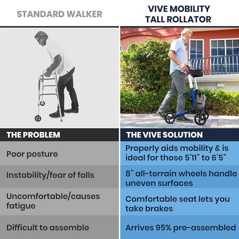 Vive Health Foldable Lightweight Rollator Series T For Seniors