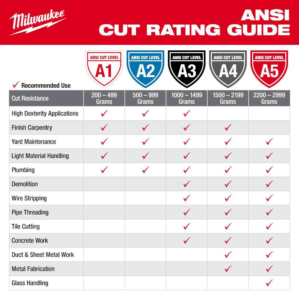 MW Large Red Nitrile Level 3 Cut Resistant Dipped Work Gloves 48-22-8932