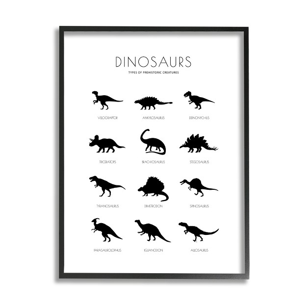 Stupell Industries Types Of Prehistoric Creatures Dinosaur Chart Minimal Silhouettes