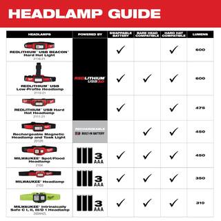 MW 450 Lumens Internal Rechargeable Magnetic Headlamp  Task Light w 500 Lumens Rechargeable Flashlight w Magnet (2-Pack) 2012R-2011R