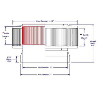 Active Ventilation 10 in. D Aluminum Aura PVC Vent Cap Exhaust Static Roof Vent with Adapter for Sch. 40 or 80 PVC Pipe in Green AV-10-PVC-GR