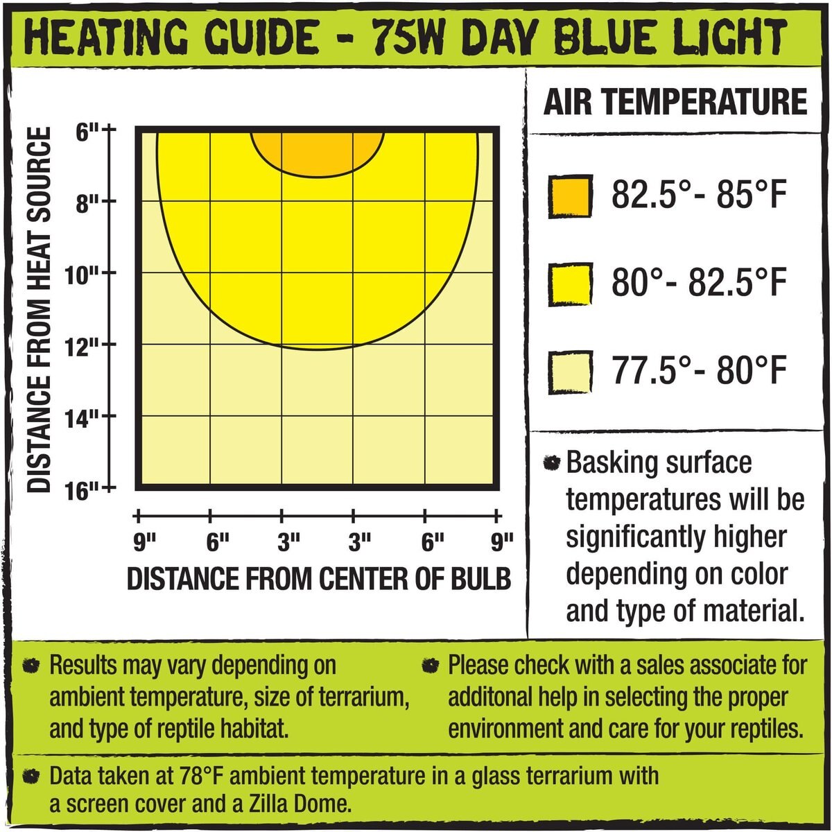 Zilla Day Blue Light Incandescent Reptile Bulb