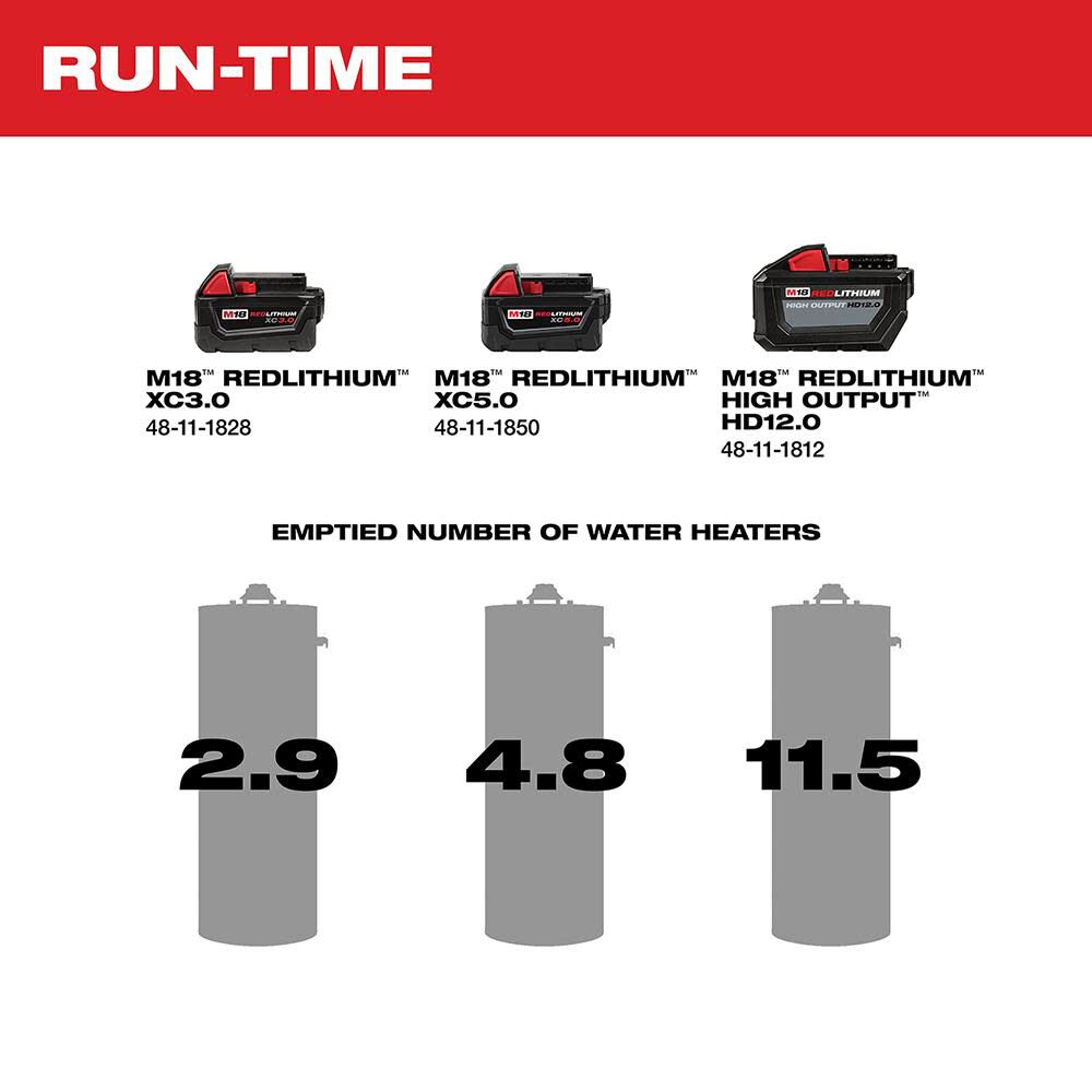 Milwaukee M18 Transfer Pump 2771-20 from Milwaukee