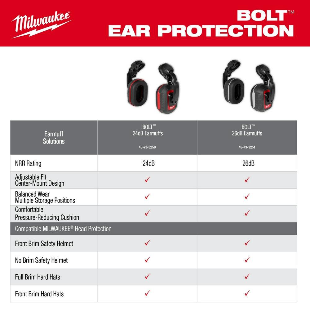 Milwaukee BOLT 26dB Earmuffs 48-73-3251 from Milwaukee