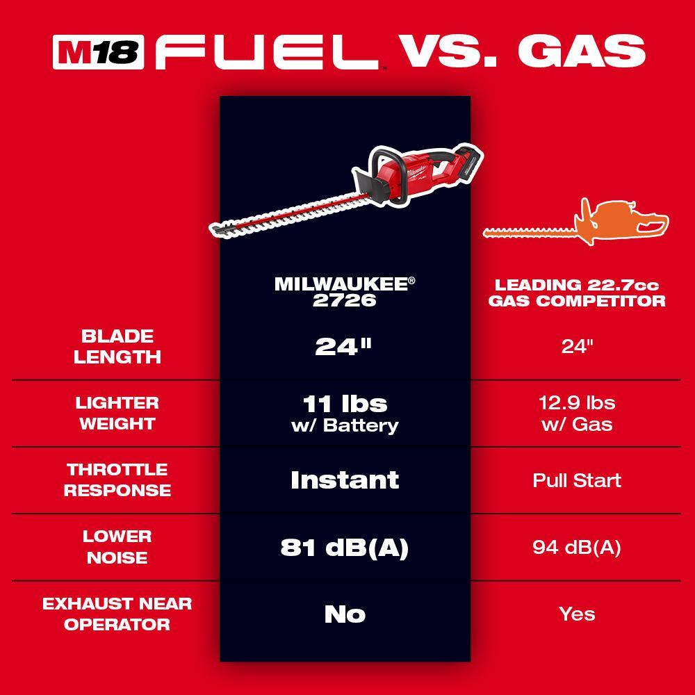 MW M18 FUEL 24 in. 18V Lithium-Ion Brushless Cordless Hedge Trimmer (Tool-Only) 2726-20