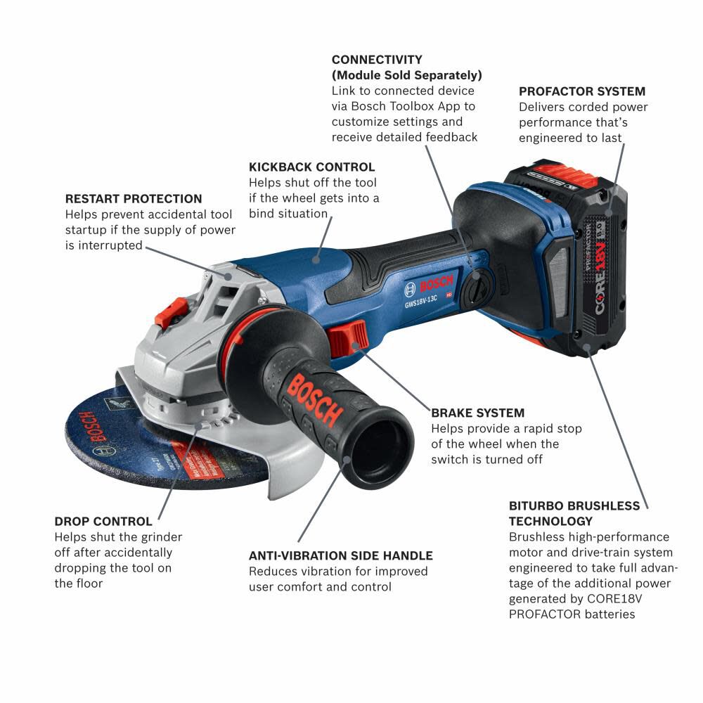 Bosch PROFACTOR 18V Spitfire 5 6