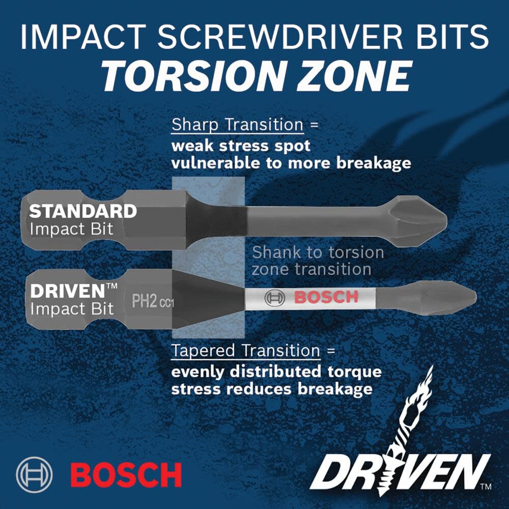 Bosch Driven Impact Screwdriving and Drilling Custom Case Set 20pc DDMSD20 from Bosch