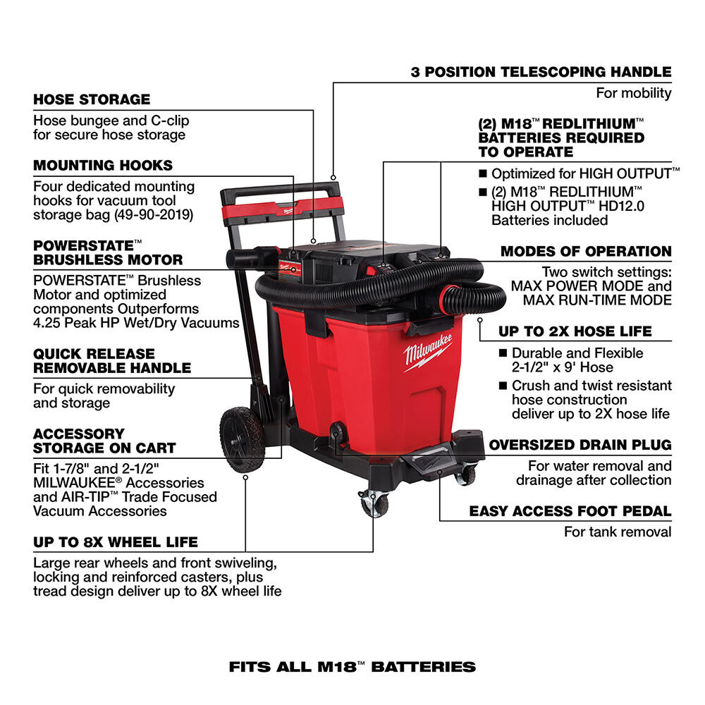 Milwaukee M18 FUEL Vacuum Kit 12 Gallon 36V Wet/Dry 0930-22HD from Milwaukee