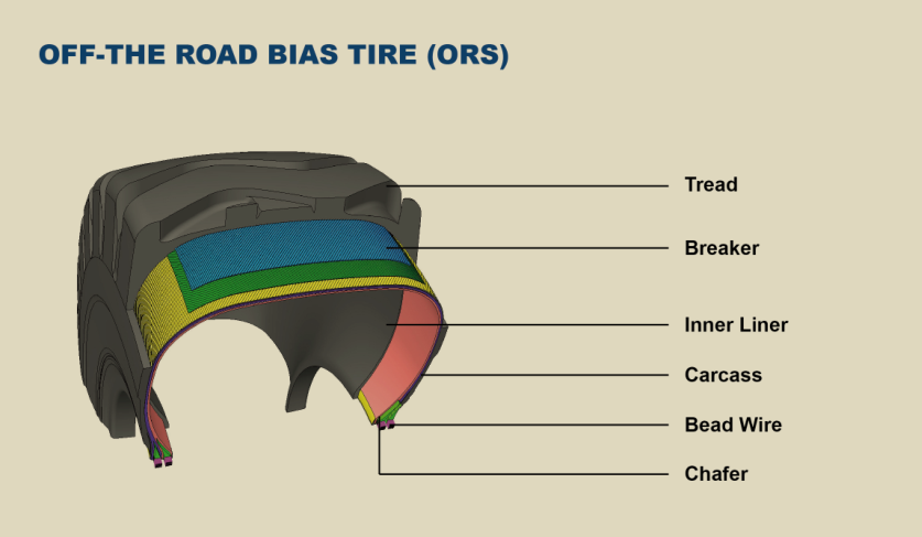 Semi Trailer Vehicles Accessories 12R22.5 TRS02 18PR truck tires for sale