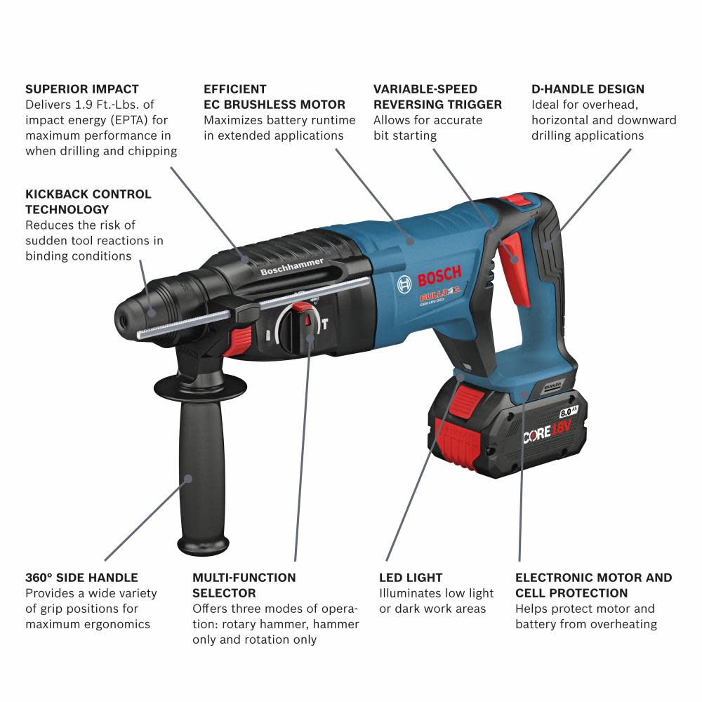 18V EC Brushless SDS-plus? Bulldog? 1 In. Rotary Hammer Kit with (2) CORE18V 8.0 Ah Performance Batteries ;