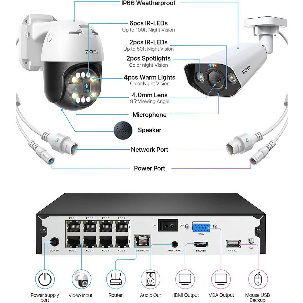 ZOSI 4K 8-Channel 2TB POE NVR Security Camera System with 4 Wired 5MP PTZ Bullet Outdoor Cameras Person Vehicle Detection 8SQ-1825X2965W2-20-US-A2