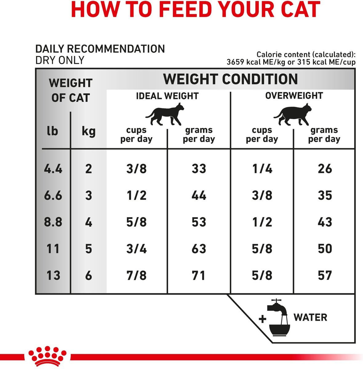 Royal Canin Veterinary Diet Adult Urinary SO Dry Cat Food