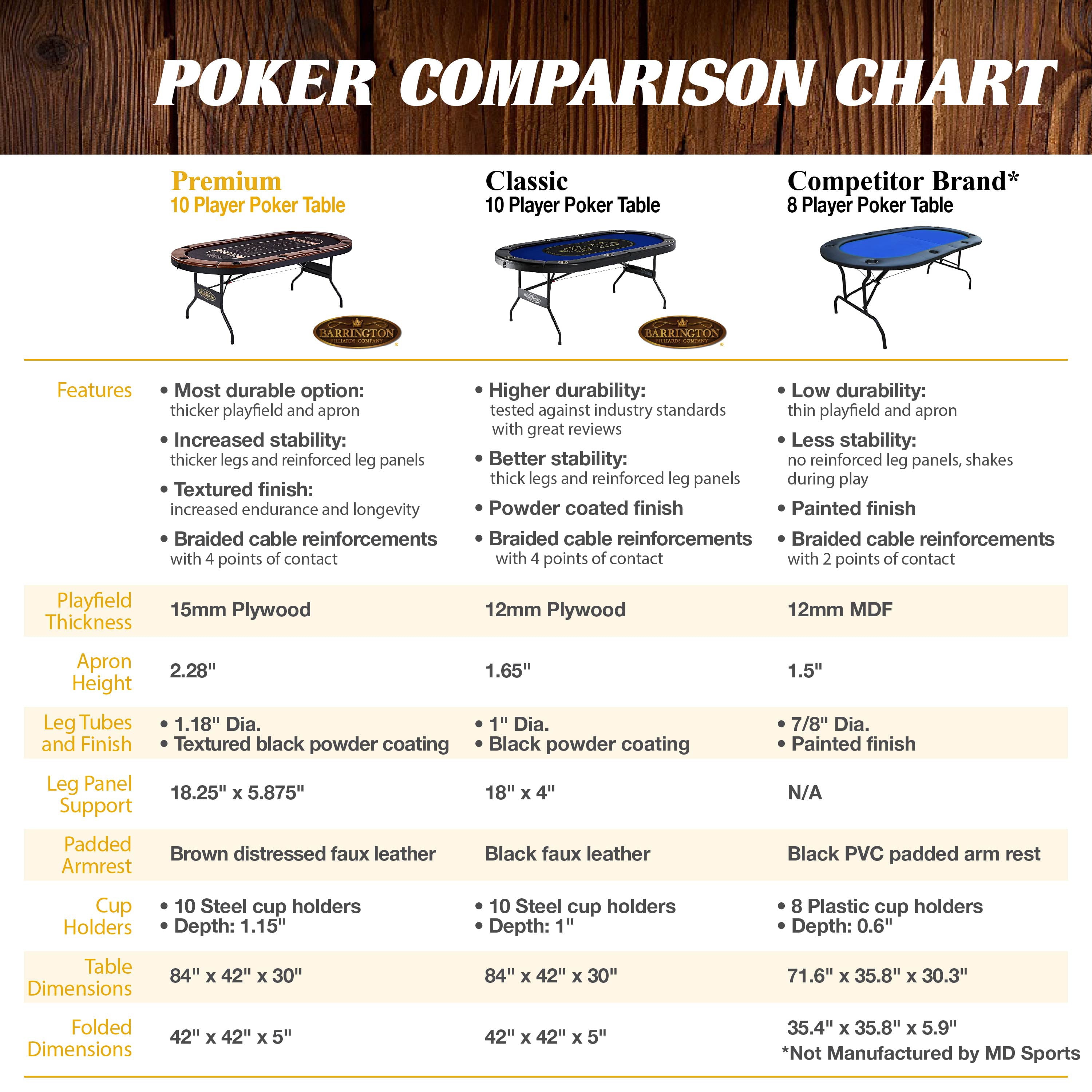 Barrington 10 Player Blue Poker Table, No Assembly Required