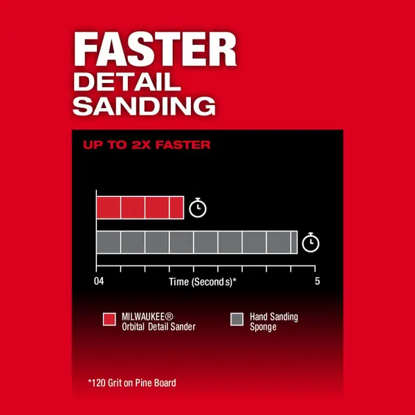 Milwaukee M12 FUEL Orbital Detail Sander