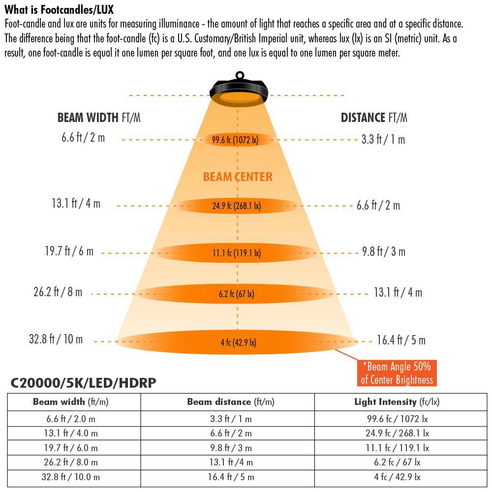 Feit Electric 1000-Watt Equivalent Corn Cob High Lumen Daylight (5000K) HID Utility LED Light Bulb C200005KLEDHDRP