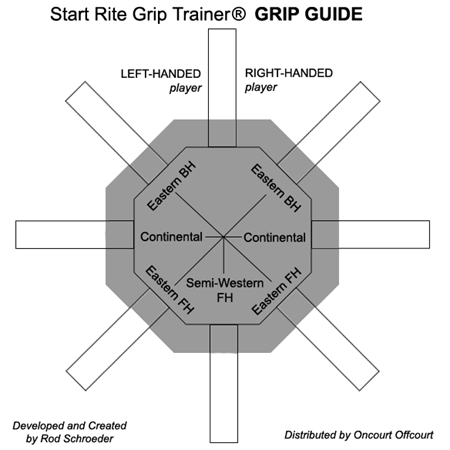 Oncourt Offcourt Start Rite Grip Trainer