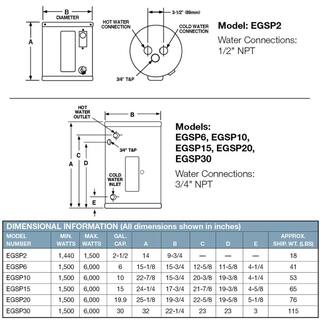 Rheem Commercial Point of Use 20 Gal. 120-Volt 1.5kW 1-Phase Electric Tank Water Heater EGSP20 120 Volt 1.5kW POU