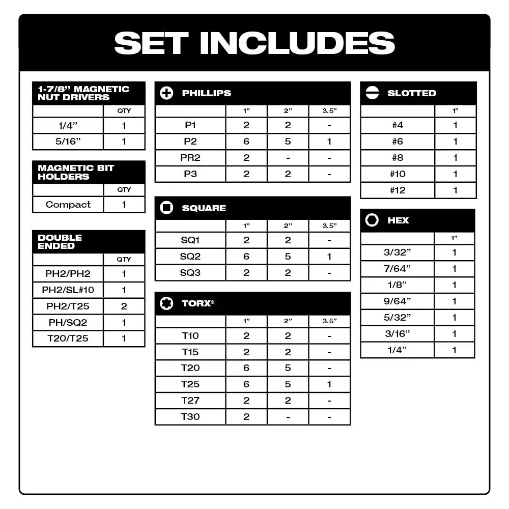 Milwaukee 48-32-4082-48-89-4631 SHOCKWAVE Impact Duty Alloy Steel Screw Driver Bit Set with PACKOUT Case with Titanium Drill Bit Set (123-Piece)