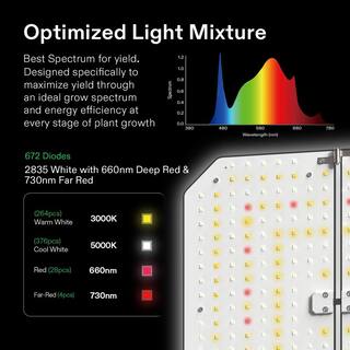 VIVOSUN AeroLight 13 in. 200-Watt LED Grow Light with Integrated Circulation Fan and GrowHub Controller E25 Warm White wal-VSA200SE-25