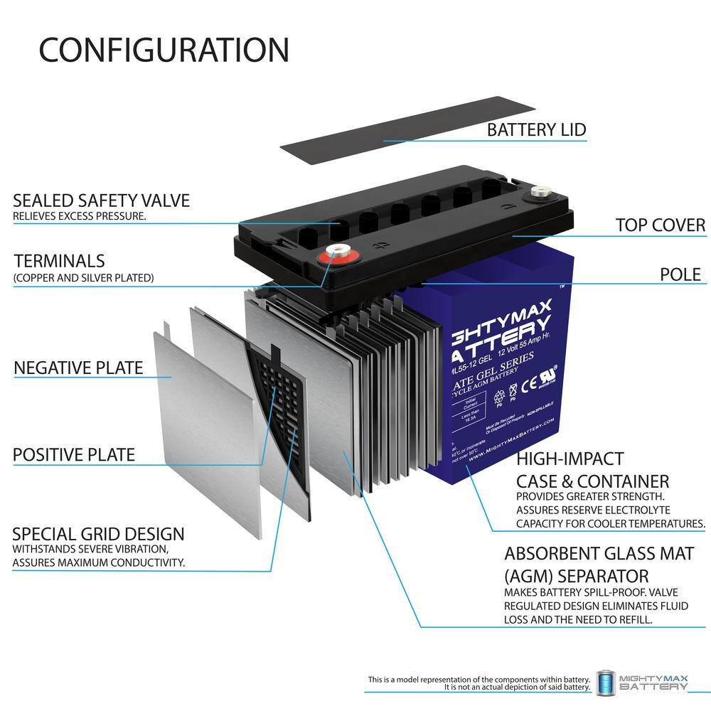 MIGHTY MAX BATTERY 12V 55AH GEL Battery Replacement for MK M22NFSLDG - 2 Pack MAX3535240