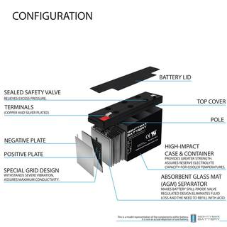 MIGHTY MAX BATTERY 6V 12AH F2 Replacement Battery for Vision CP6100 CP6100D - 10 Pack MAX3544948