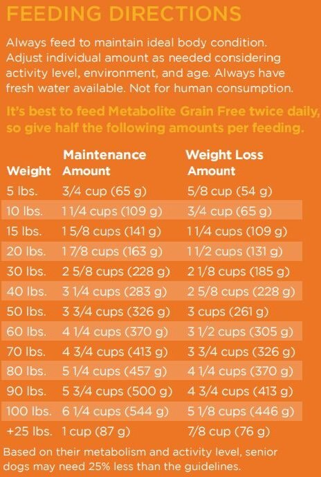 Dr. Tim's Weight Management Metabolite Formula Grain-Free Dry Dog Food