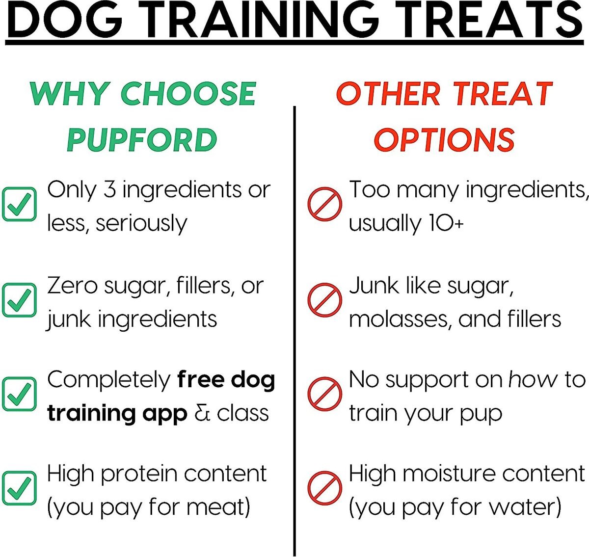 Pupford Rabbit Training Freeze-Dried Dog Treats